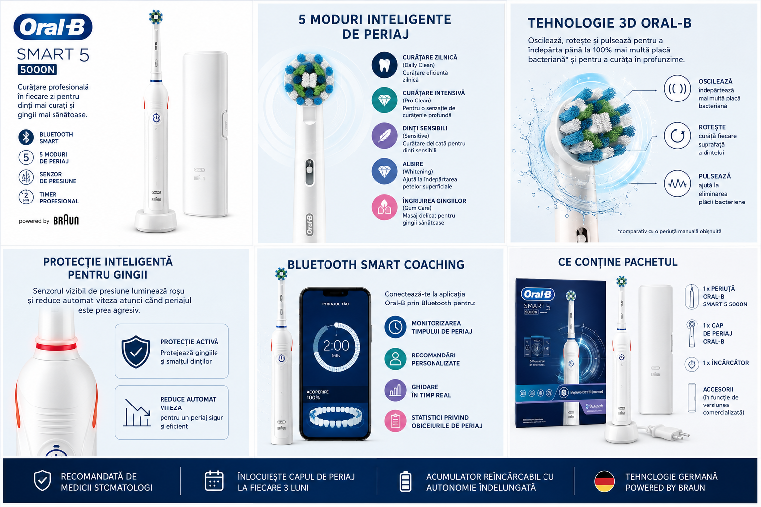 Periuță de dinți electrică Oral-B Smart 5 5000N cu Bluetooth, 5 Moduri de Periaj, Control Presiune, Alb