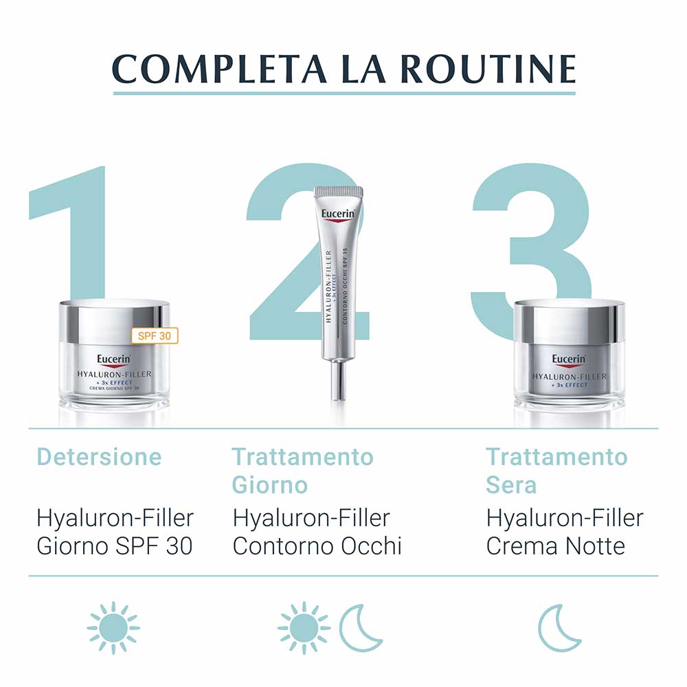 EUCERIN Hyaluron Filler - +3x Effect Booster gel hidratant 30 ml