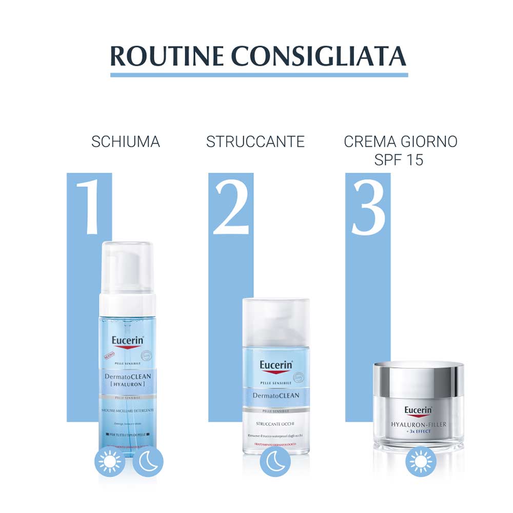 EUCERIN DermatoCLEAN - Demachiant waterproof pentru ochi 125 ml