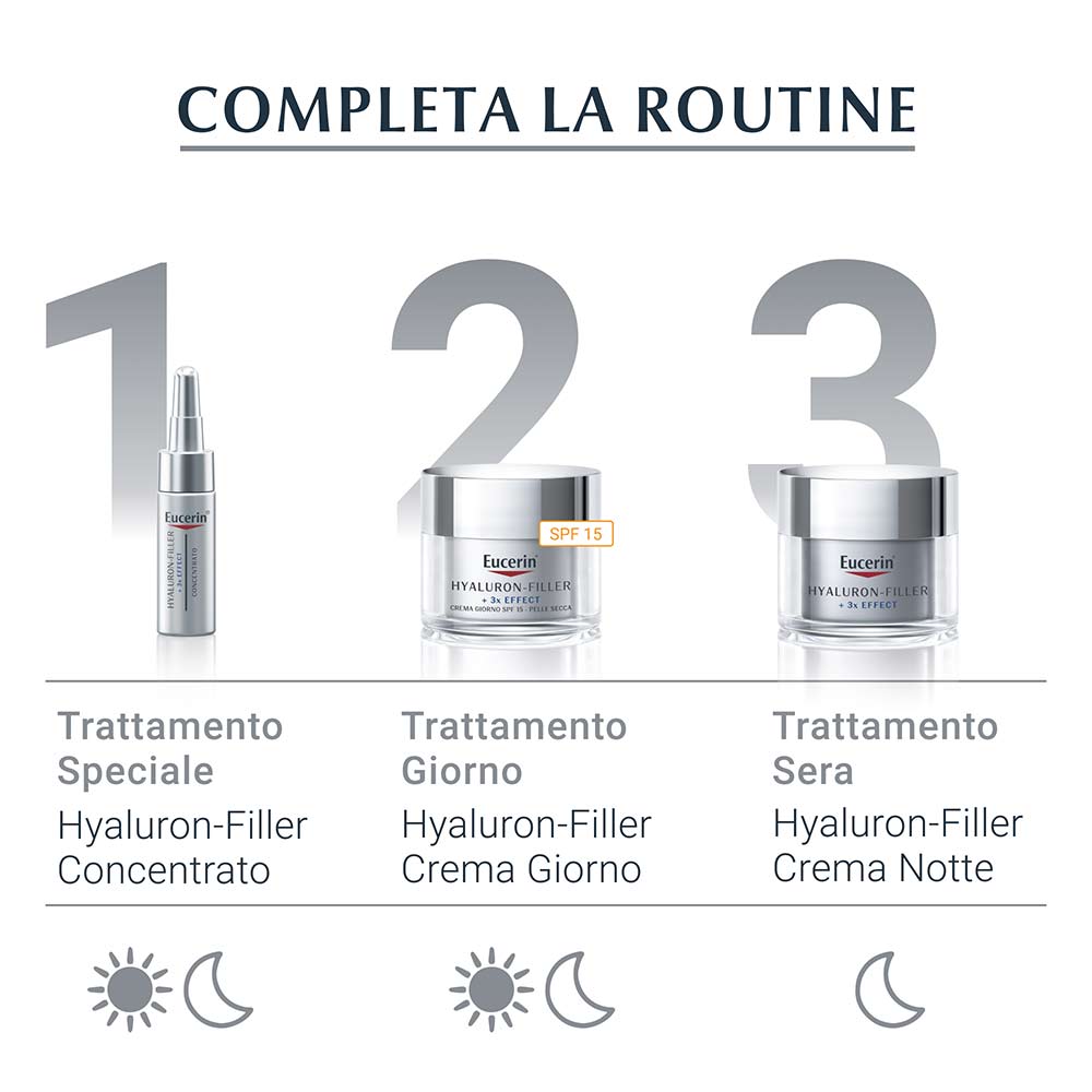 EUCERIN Hyaluron Filler - +3x Effect Cremă de noapte anti-îmbătrânire, rezervă 50 ml