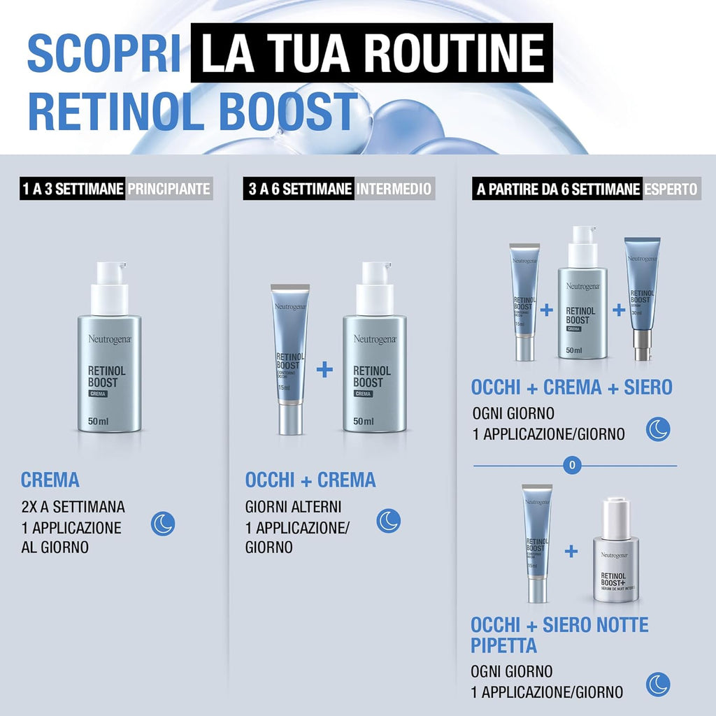 NEUTROGENA Retinol Boost Ser intens de noapte, super-concentrat cu 0,23% retinol pur, pentru riduri profunde, 30ml